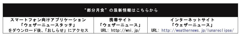 情報チャンネルの詳細