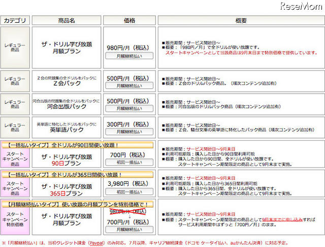 「ザ・ドリル」の価格