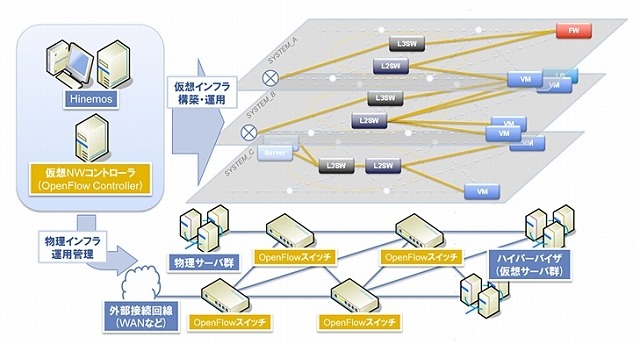 導入イメージ