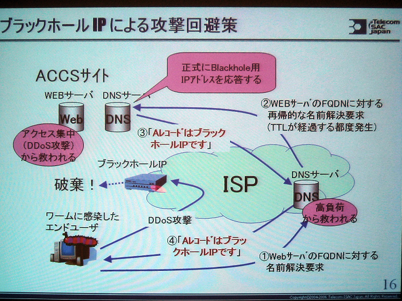 ブラックホールIPによる攻撃回避策