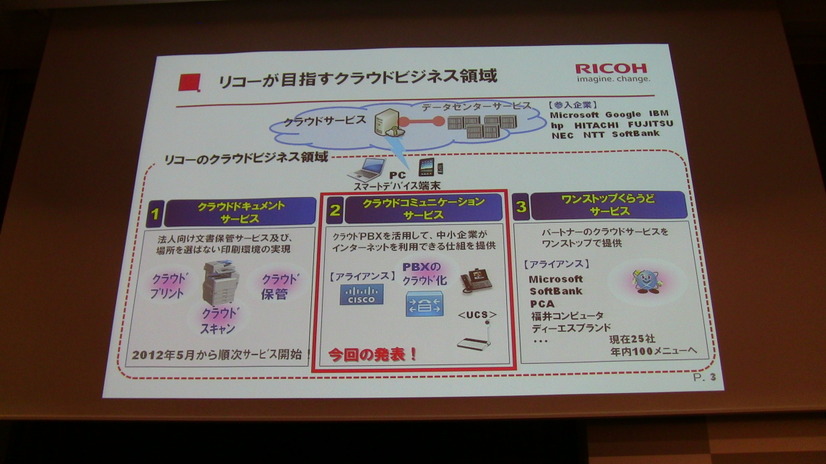 リコーが目指すクラウド領域