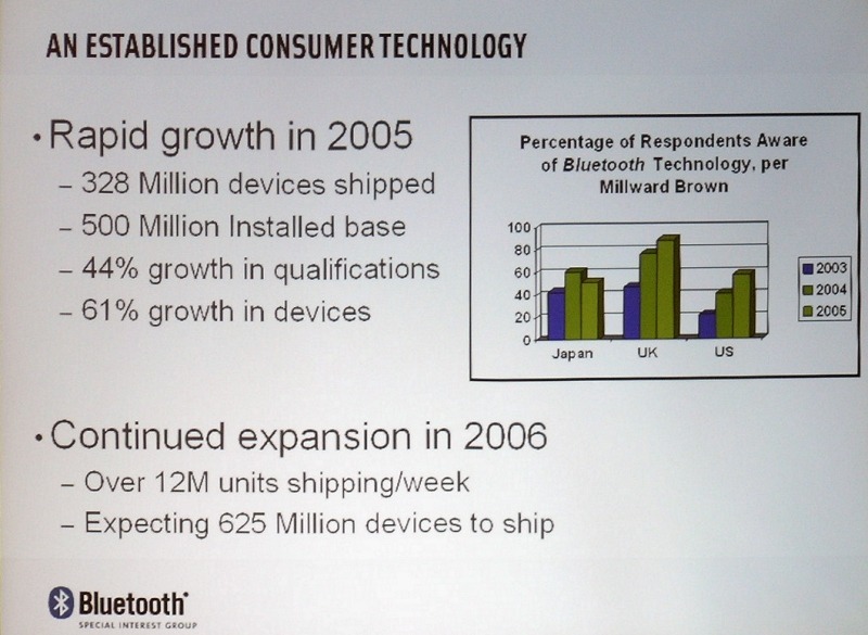 2005年までのBluetoothの成長を示す各数字。グラフは、日本が'04年よりも'05年が低くなっているが、これは簡単にいうと認知度を表したもので、決して出荷台数が落ちているというわけではないとのこと