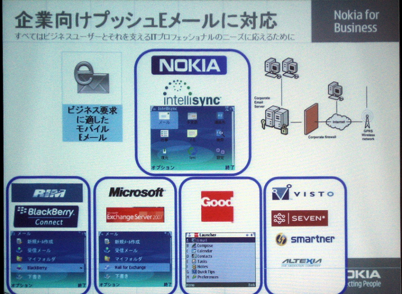 ：RIMのBlackBerry ConnectやマイクロソフトのExchange Server、グッド・テクノロジーのGood LinkをはじめとするプッシュEメールに対応