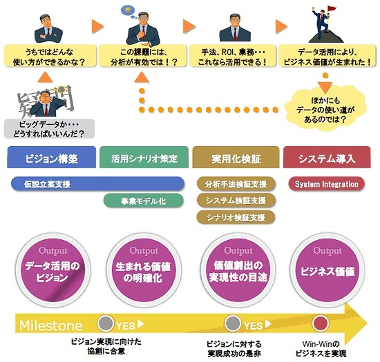 「データ・アナリティクス・マイスターサービス」概要図