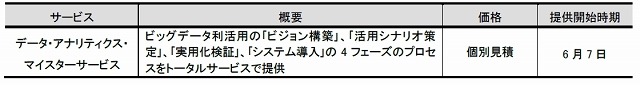 サービスの価格および提供開始時期