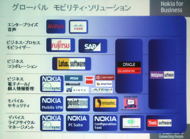 グローバル モビリティ・ソリューション