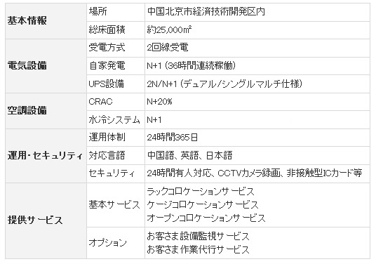 北京の新設データセンターの概要
