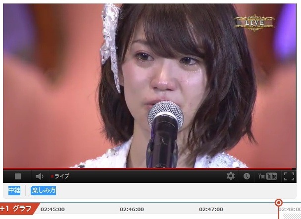 AKB48選抜総選挙+1サイト