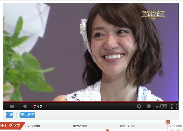 センターに返り咲いた大島優子の 所信表明演説 を23時から独占配信 3枚目の写真 画像 Rbb Today