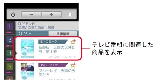 TVに登場した商品や関連商品が簡単に購入できるサービスも提供