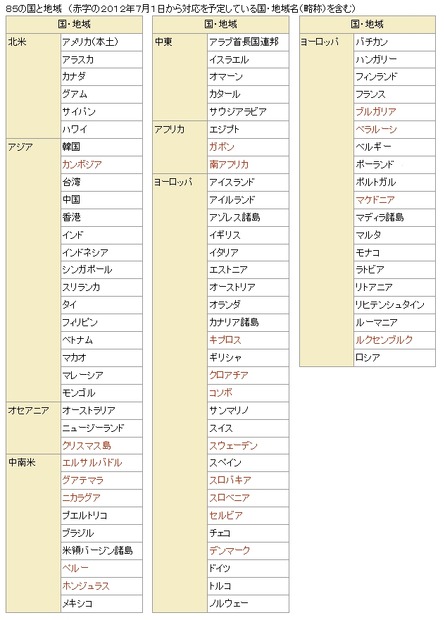 「海外パケ・ホーダイ」が利用可能な国・地域（略称）