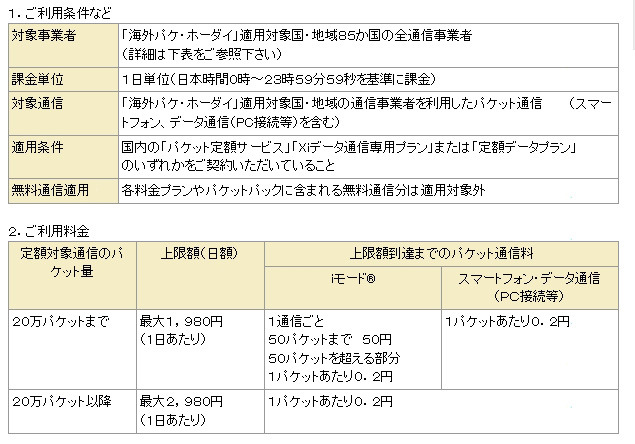 「海外パケ・ホーダイ」の概要