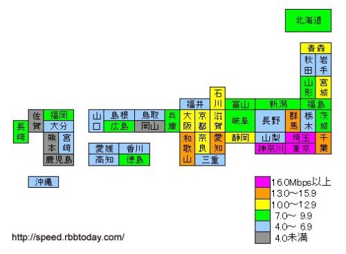 【スピード速報】はhttp://speed.rbbtoday.com/の1週間分の計測データをもとに各種の統計データを速報でお伝えする。このサイトはIXに計測専用サーバを置き、月間計測数は40万を超え、統計データとしても十分な精度と信頼性を持っている。