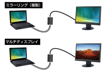 ディスプレイへの出力イメージ