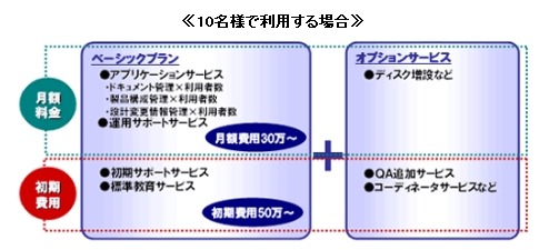 利用料金例