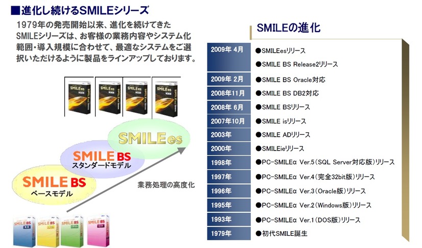 大塚商会が最初に基幹業務パッケージを発売したのは1979年