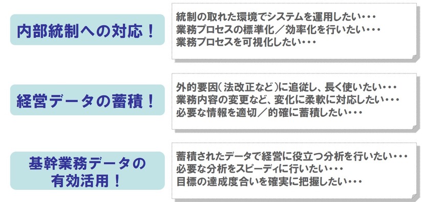 基幹業務データ活用の“ あるべき姿”とは、、、