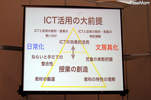 ICT活用の大前提