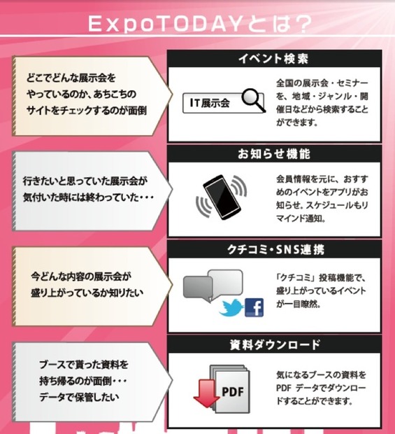 ExpoTODAYとは？