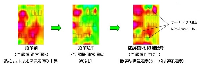 天井付近の温度分布の変化