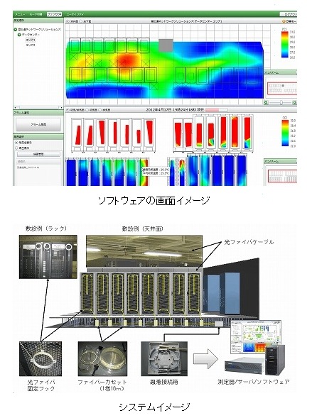 富士通ネットワークソリューションズ「光ファイバー温度測定システム」