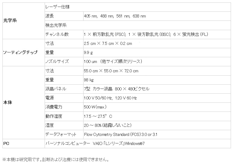 「SH800」の主な仕様