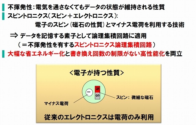 スピントロニクス論理集積回路の基礎技術