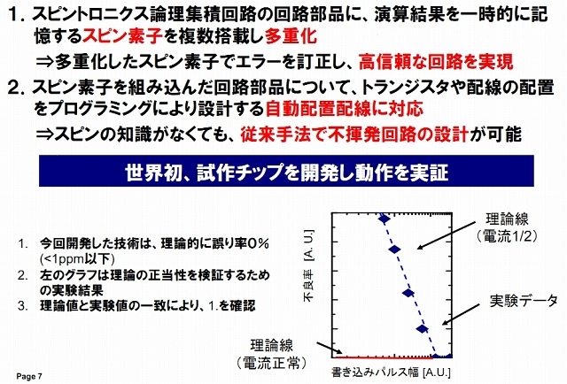 今回の成果