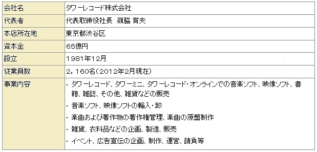 「タワーレコード」子会社化の概要