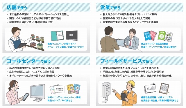 サービス利用イメージ