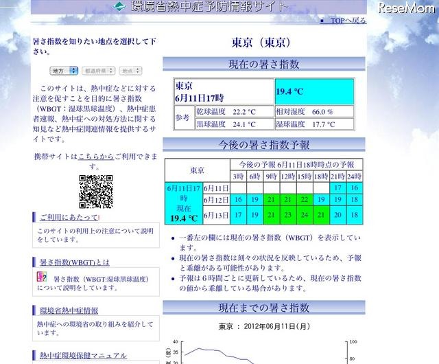 暑さ指数