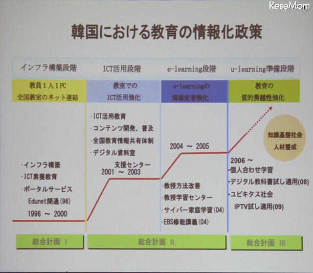 韓国の教育情報化政策