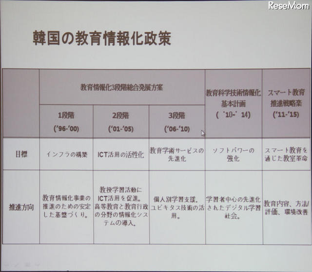 韓国の教育情報化政策の詳細