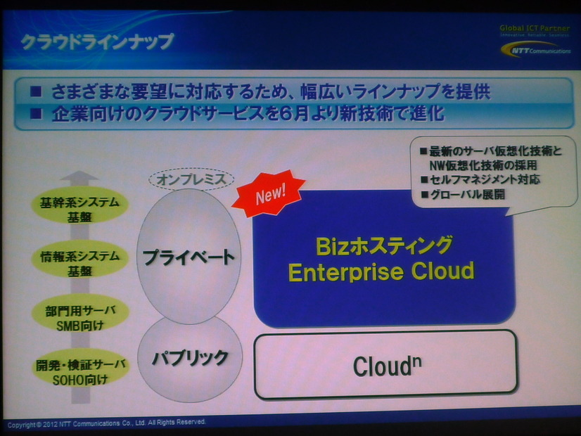 NTT Comのクラウドラインナップ