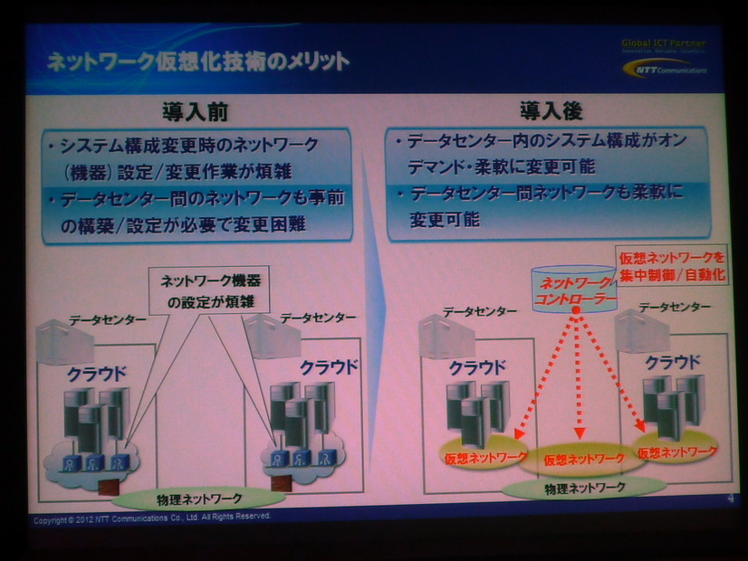 ネットワーク仮想化のメリット