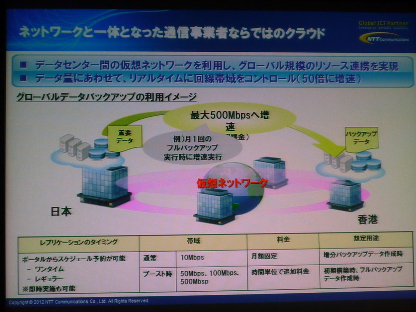 リアルタイムに回線帯域をコントロールできる