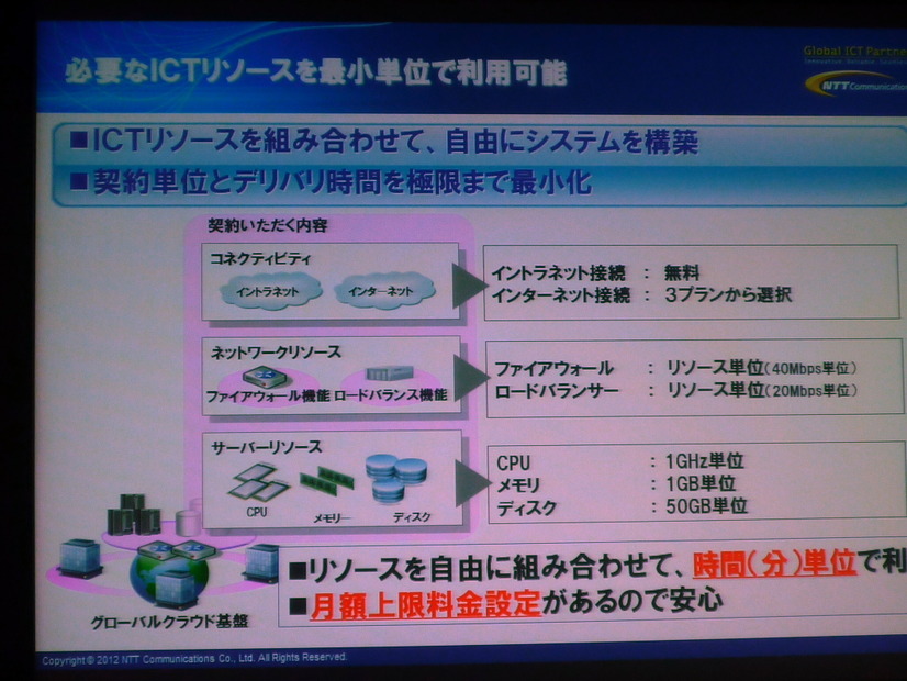 必要なICTリソースを組み合わせてシステム構築