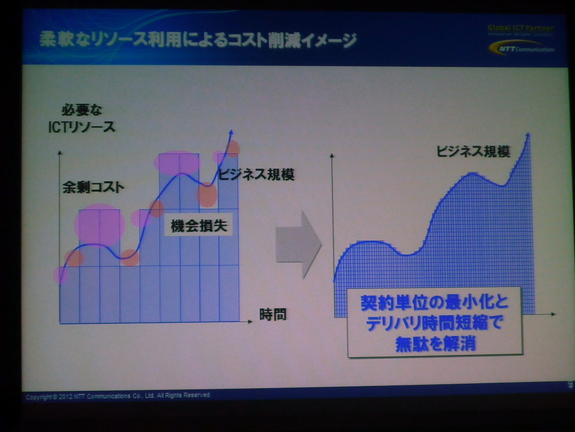 コスト削減イメージ