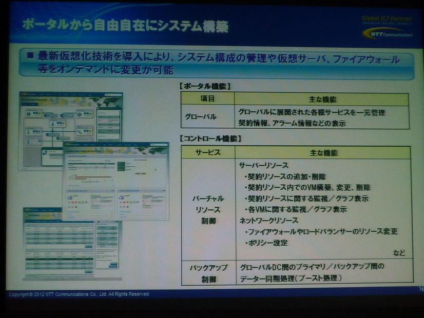 ポータルから自由自在にシステム構築できる