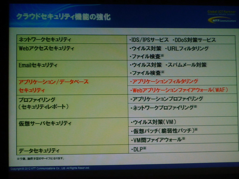 セキュリティ機能の強化