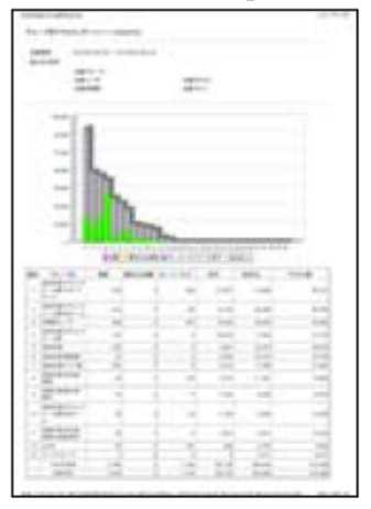 グラフィカルなレポート作成＆メール自動配信