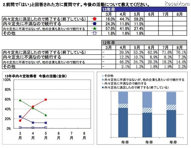 今後の活動予定