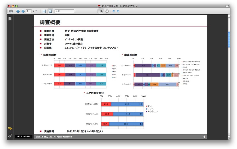 防災・防犯アプリ利用の実態調査（抜粋）