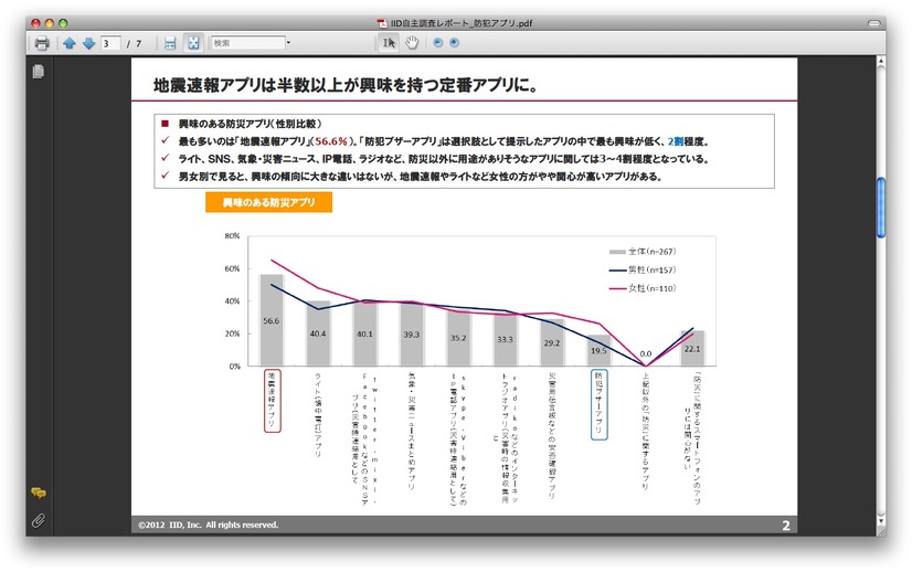 防災・防犯アプリ利用の実態調査（抜粋）