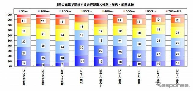 イード EVレポート