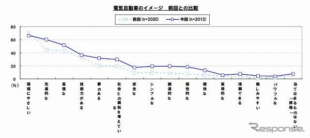 イード EVレポート