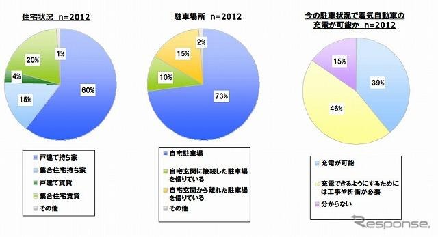 イード EVレポート