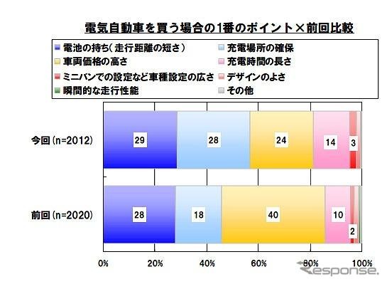 イード EVレポート