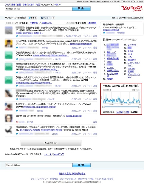 「Yahoo! JAPAN」のグラフ例