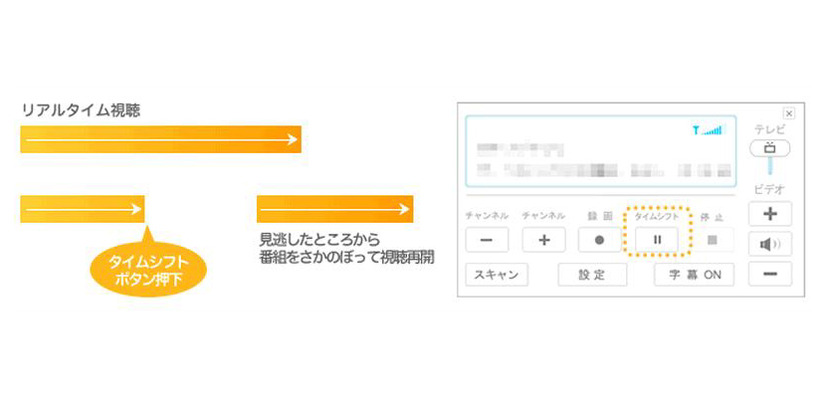 見逃しシーンをさかのぼって視聴できる「タイムシフト」機能のイメージ